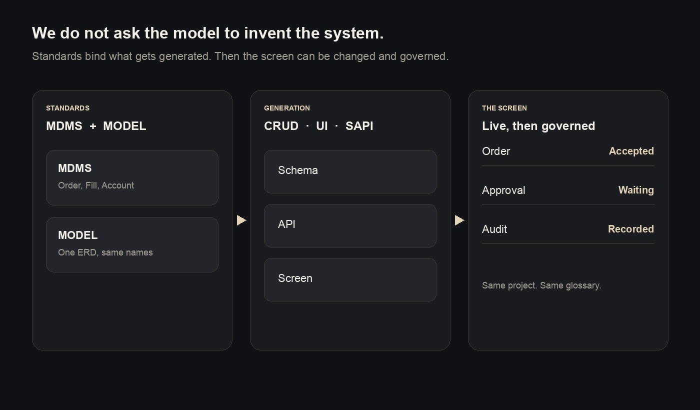 GITLE - Data-Driven AI Code Generation Suite